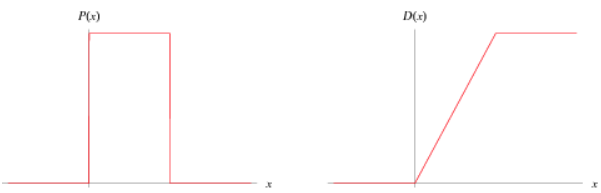 Apakah distribusi seragam kontinu atau diskrit? - Quora