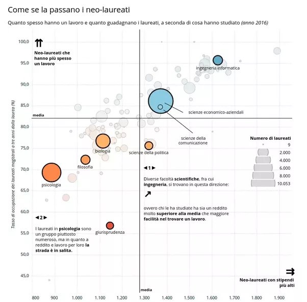 Quali Sono I Lavori Più Pagati Nel Mondo Del Lavoro ? Serve Ancora Una Laurea Per Guadagnare Bene ? - Quora 594_x_602_jpg