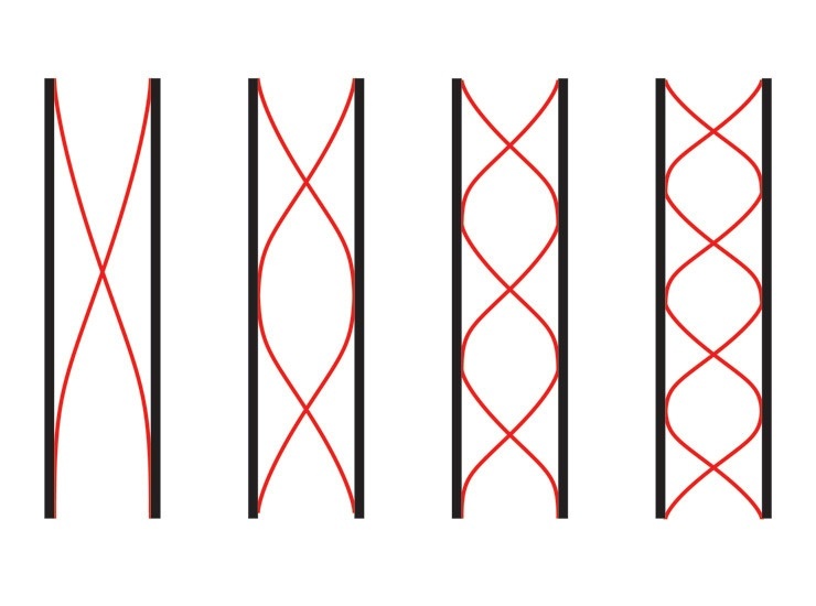 Apa itu resonansi akustik? - Quora