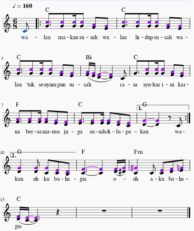 Bagaimana caranya membuat suara 2 dari potongan melodi? - Quora