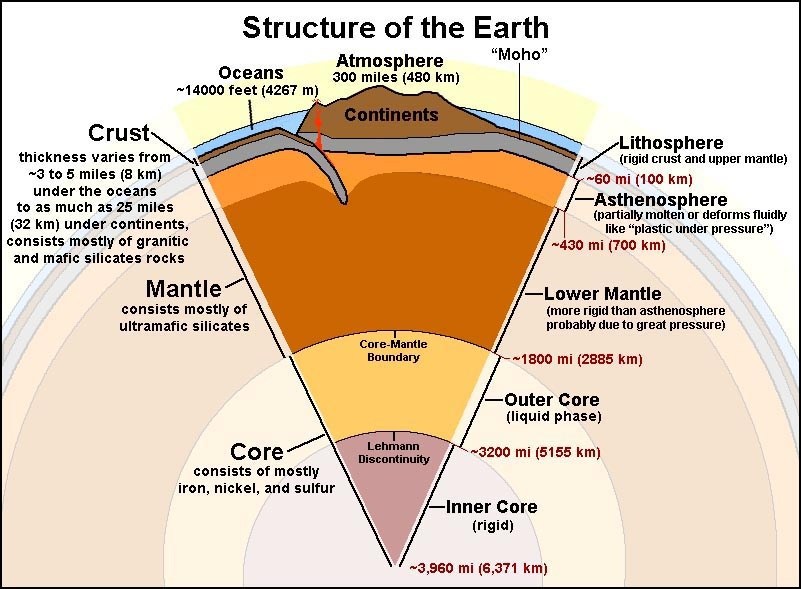 Mengapa gunung berapi bisa berada di bawah laut? - Quora