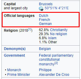 Negara mana sajakah yang menggunakan bahasa Latin sebagai bahasa resminya?  - Quora