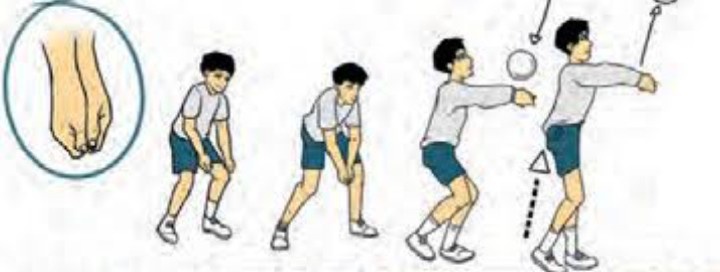 Bagaimana cara melakukan passing bola voli yang benar itu? - Quora