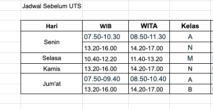 Mengapa bisa ada pembagian waktu seperti WIB, WITA, dan WIT, padahal  sama-sama di indonesia? - Quora