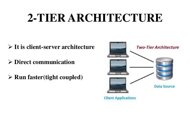 Apa arsitektur dua tingkat DBMS? Apa keuntungan dari tiga tingkatan  dibandingkan dua? - Quora