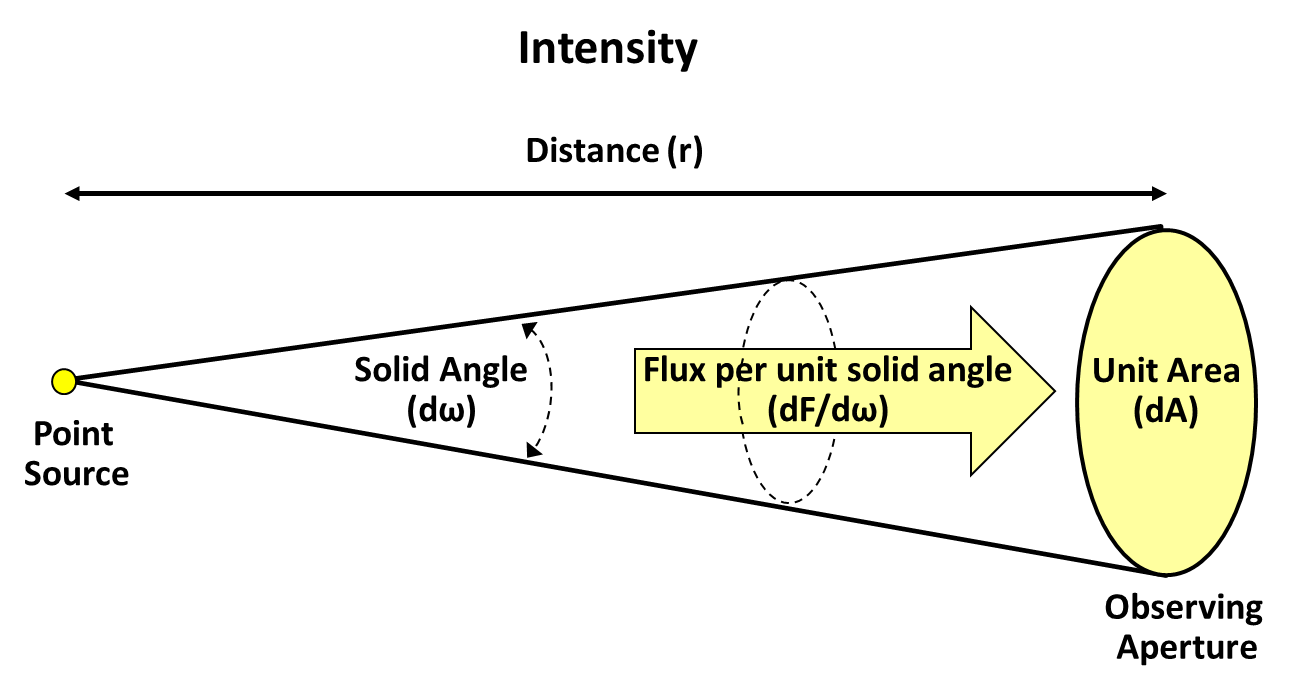 Apa itu pancaran dalam penginderaan jauh? - Quora