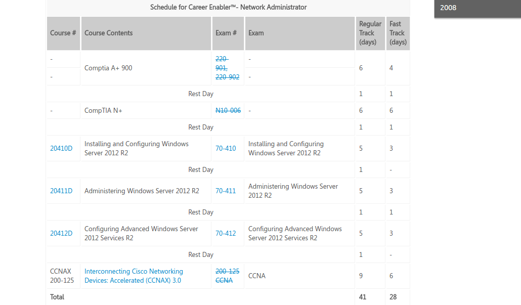 Kursus apa yang harus diikuti seseorang untuk menjadi administrator  jaringan? Mengapa? - Quora