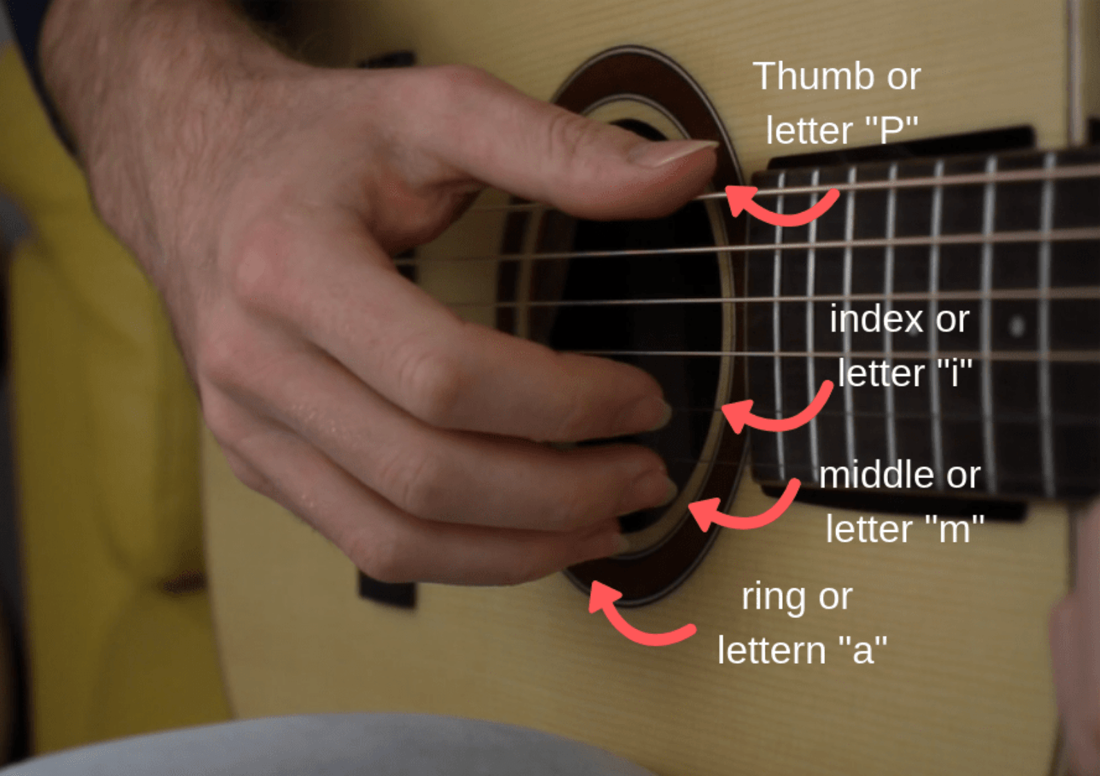 Apa ada perbedaan tab dan partitur untuk gitar, mana yang lebih baik bagi  gitaris? - Quora