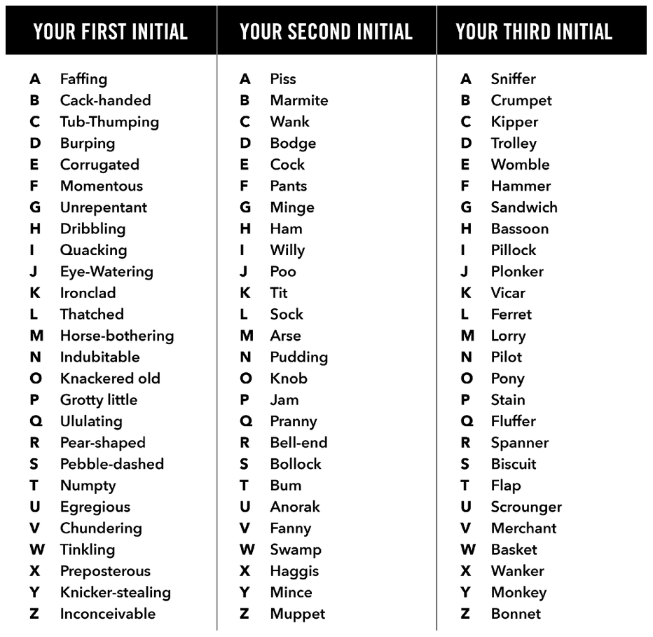 Apa saja kata makian dari daerahmu? - Quora