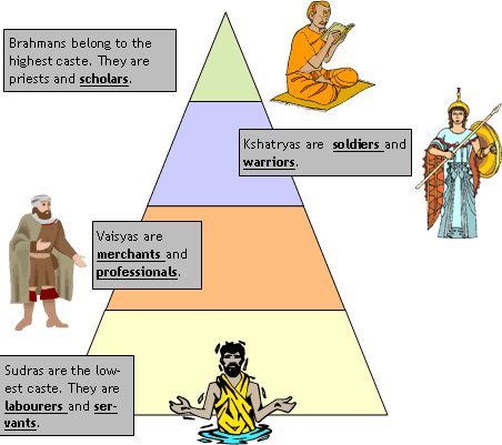 Apa di Bali ada pengkastaan? Bagaimana pemberian nama orang Bali? - Quora