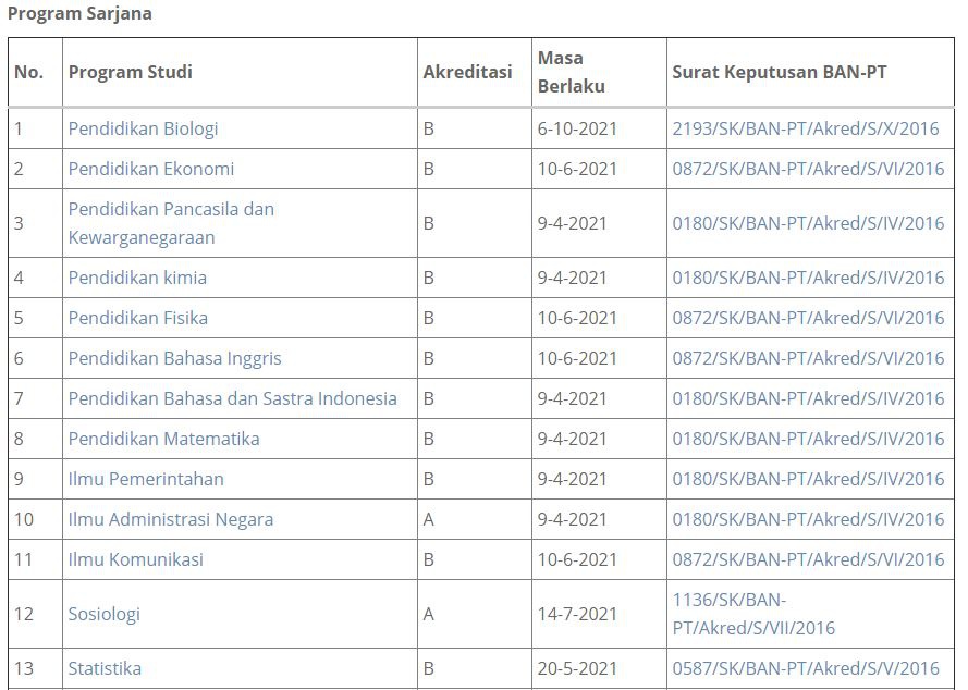 Menurut kalian, apakah lebih baik mengambil S-1 Manajemen atau Ilmu  Komunikasi di Universitas Terbuka? - Quora