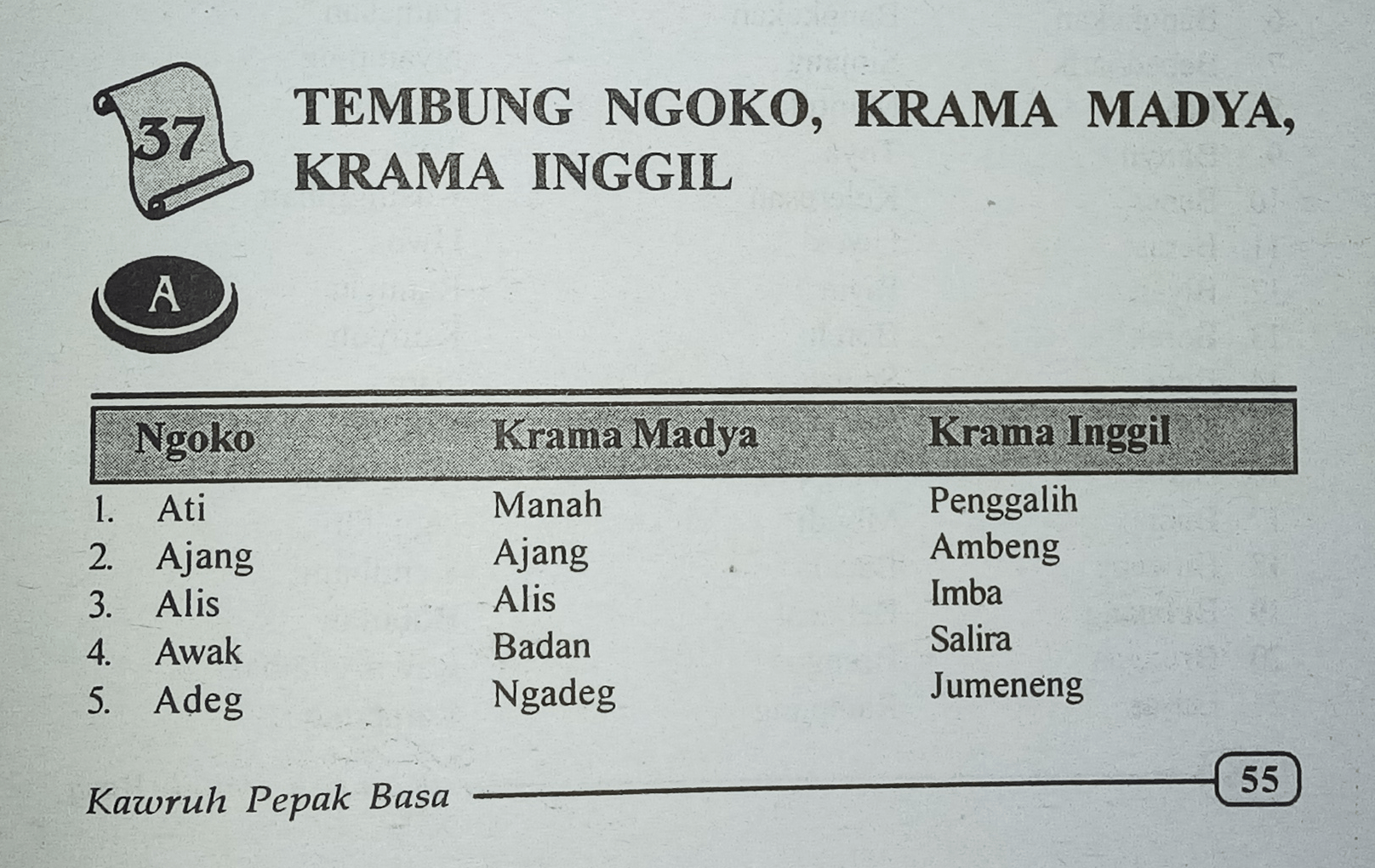 Bagaimana agar bisa berbicara bahasa Jawa kromo inggil dengan lancar? -  Quora