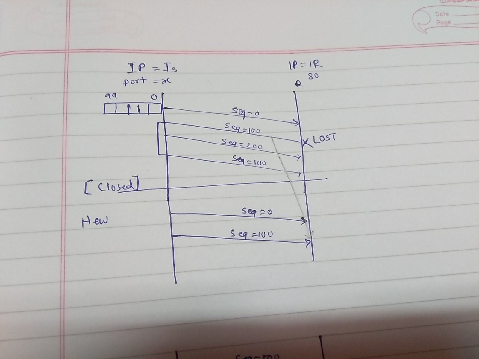 Bagaimana mungkin untuk melayani lebih dari 65535 koneksi secara bersamaan,  ketika nomor port TCP adalah nomor 16-bit? - Quora