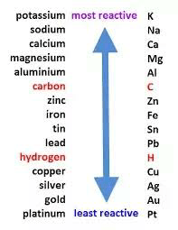 Mengapa seng menggantikan tembaga dari tembaga sulfat? - Quora