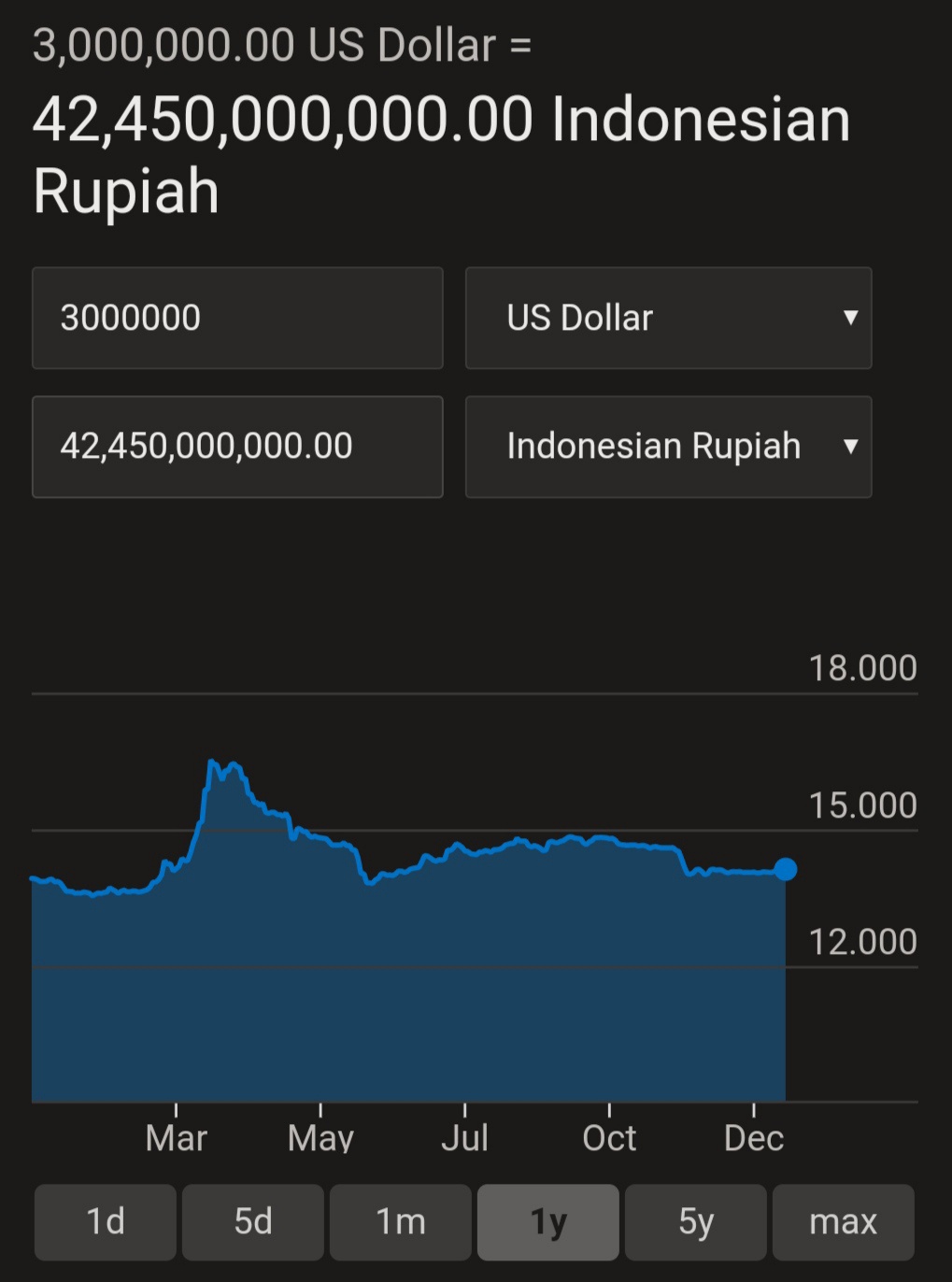 Apa yang akan Anda pilih, penerimaan Harvard atau 3 juta dolar? Mengapa? -  Quora