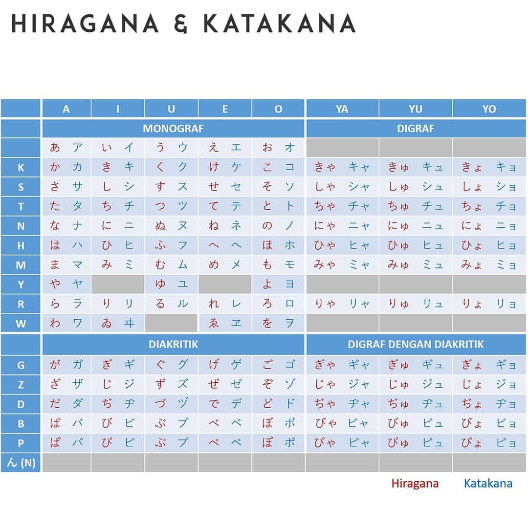 Seberapa mirip bahasa Korea dan bahasa Jepang? - Quora