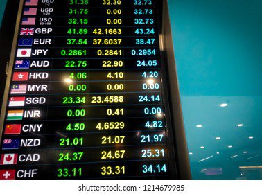 Apakah trading forex termasuk semi judi? - Quora