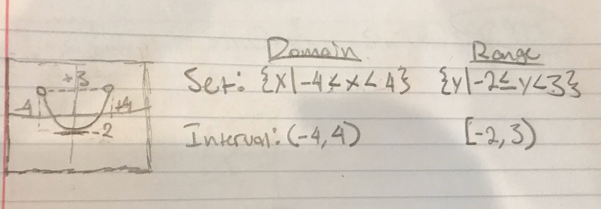 Apa domain dan range suatu fungsi? - Quora