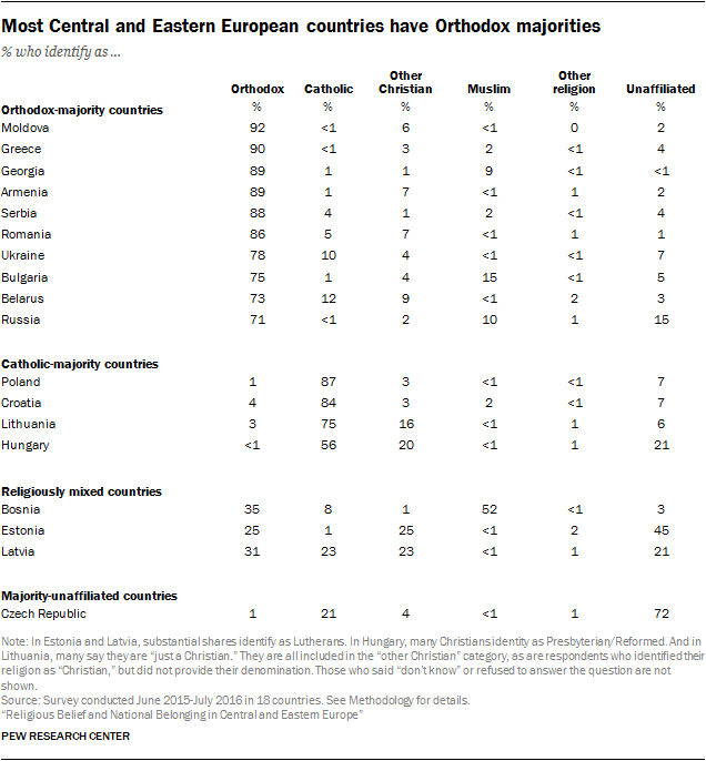 Apa agama mayoritas penduduk Yunani? - Quora
