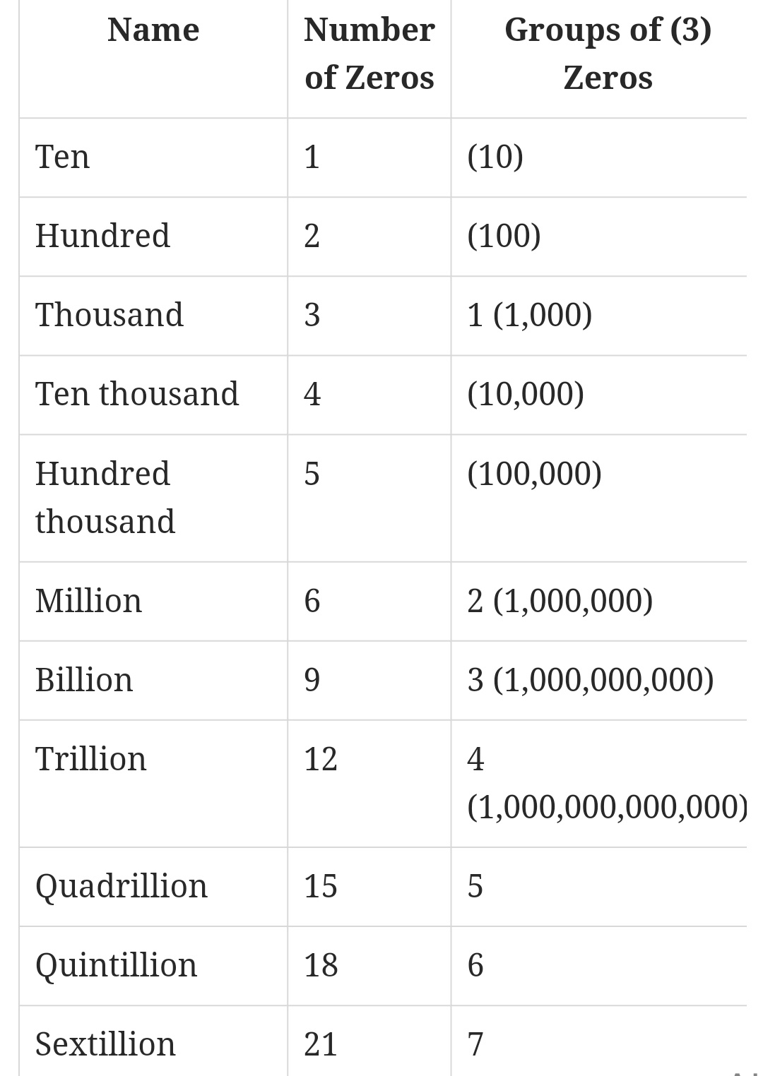 What&rsquo;s this number called 10000000000000? - Quora