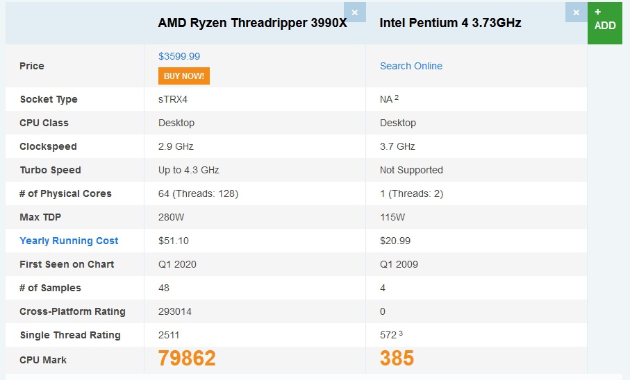 Apa perbedaan mendasar dari prosesor Intel dan AMD? Mana yang lebih baik  menurutmu? - Quora