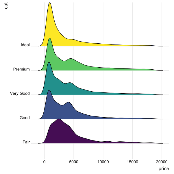 Apakah ada cara yang lebih baik untuk membuat grafik selain dari spreadsheet?  - Quora