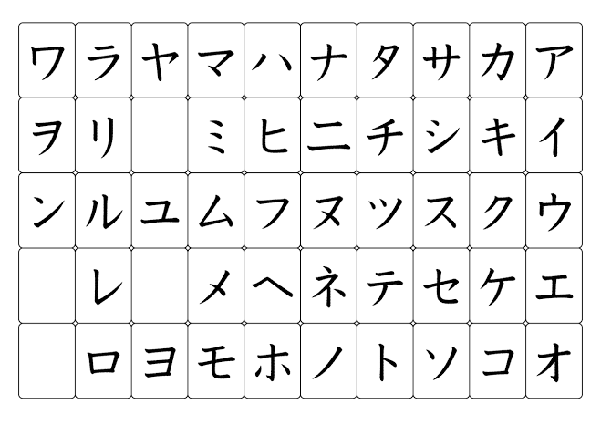Apa perbedaan antara huruf Hiragana, Katakana dan Kanji Jepang? - Quora