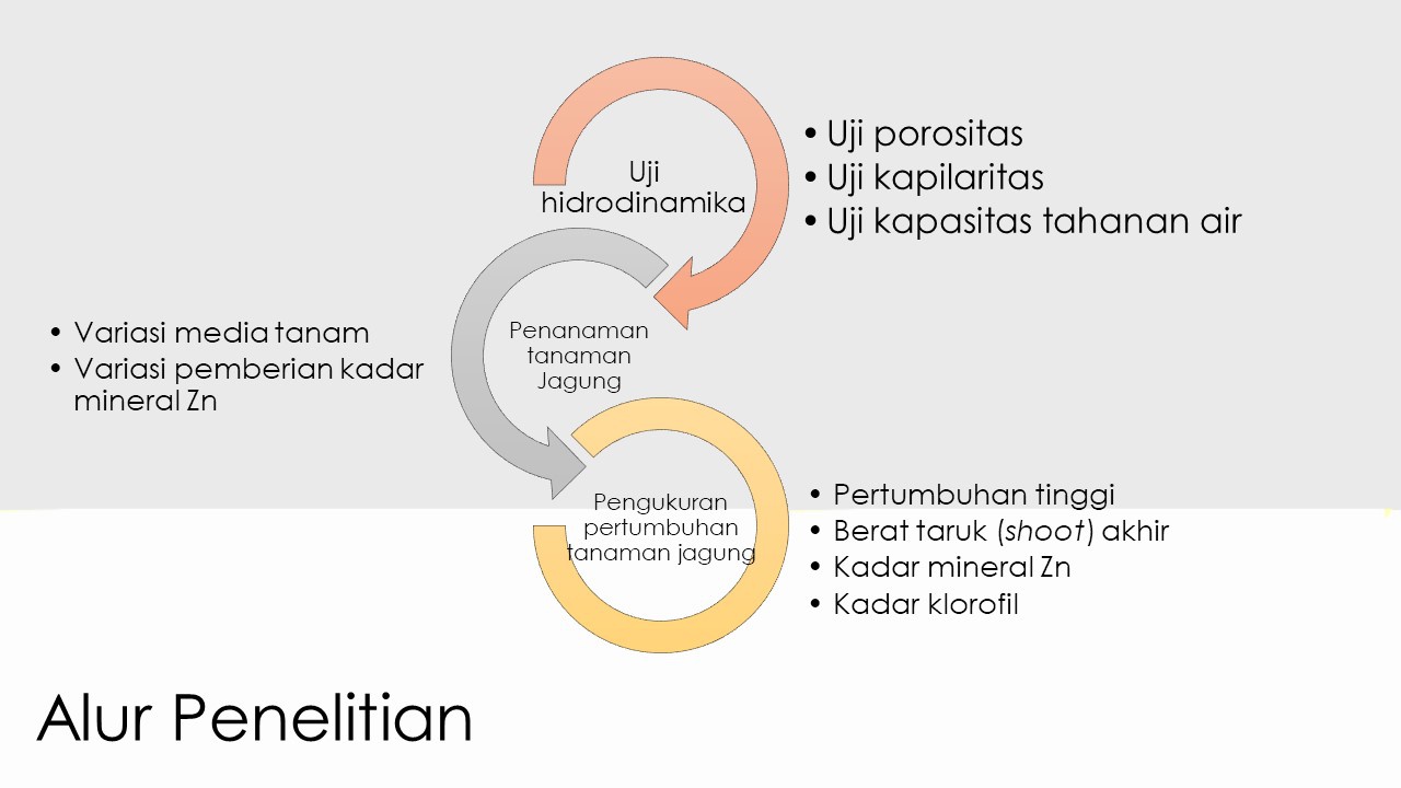 Bagaimana cara presentasi yang baik pada saat Ujian Akhir Skripsi/Sidang  Skripsi? - Quora