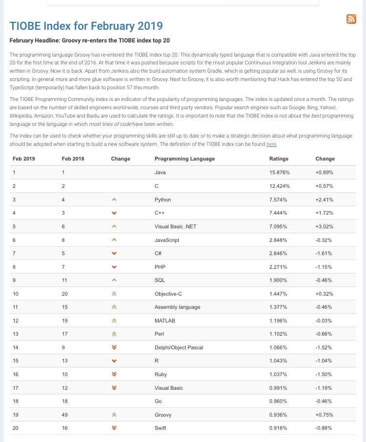 Apa yang tidak kamu suka dari bahasa pemrograman Python? - Quora