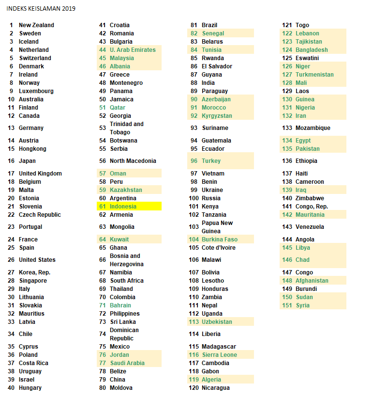 Mengapa negara penjajah seperti Belanda dan Jepang malah Allah takdirkan menjadi  negara maju padahal mereka telah berbuat kerusakan dan membunuh banyak  orang? - Quora