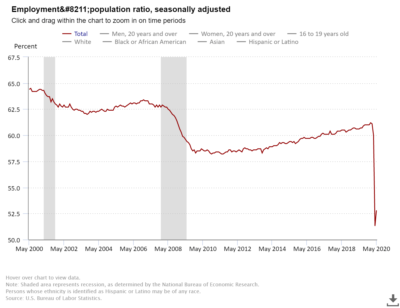 Mengapa tingkat pengangguran di Indonesia masih termasuk tinggi  dibandingkan dengan negara-negara anggota ASEAN lain? - Quora