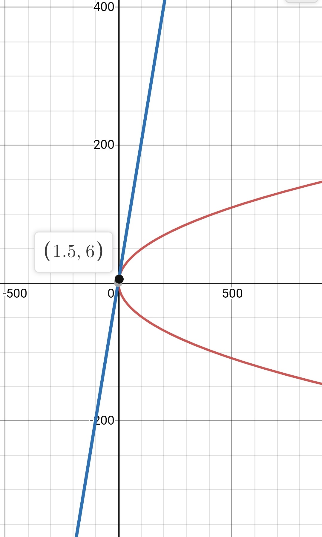 Untuk nilai a berapakah garis lurus y=2x+3 menyentuh parabola y^2=4ax? -  Quora