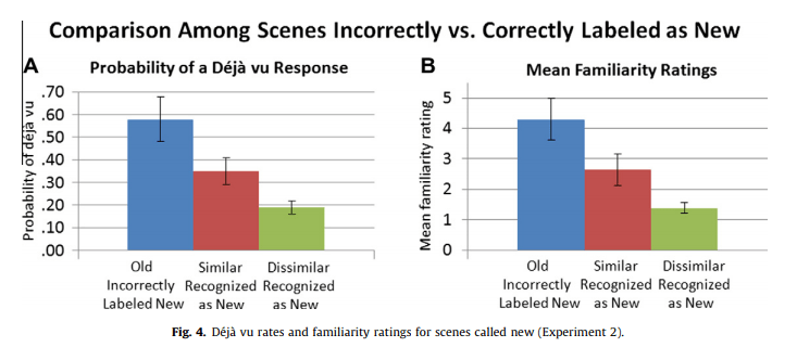 Apa itu dejavu? - Quora