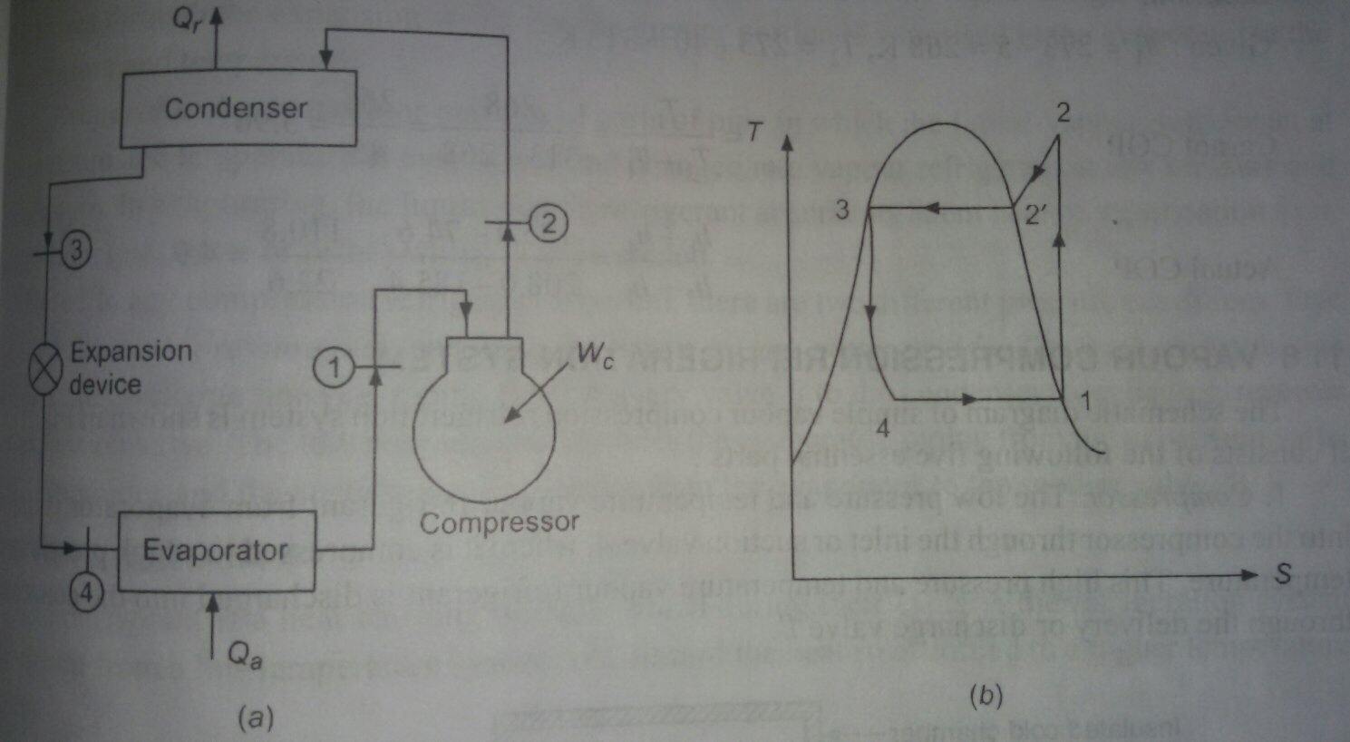 Apa perbedaan antara siklus refrigerasi kompresi uap dan siklus refrigerasi  udara? - Quora