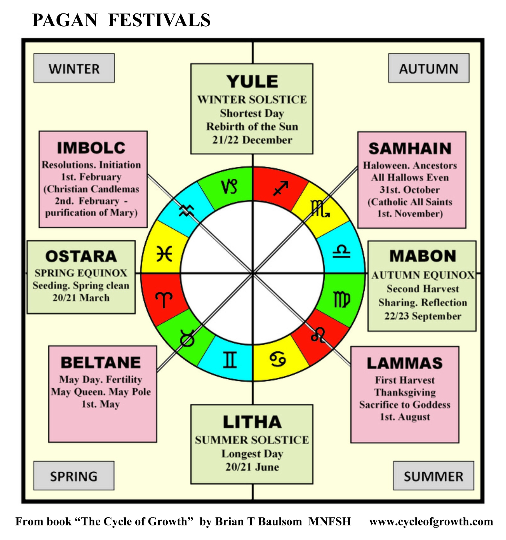 Apakah astrologi dan paganisme memiliki kesamaan? - Quora