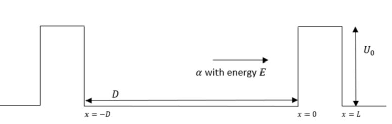 Apa itu peluruhan radioaktif? - Quora