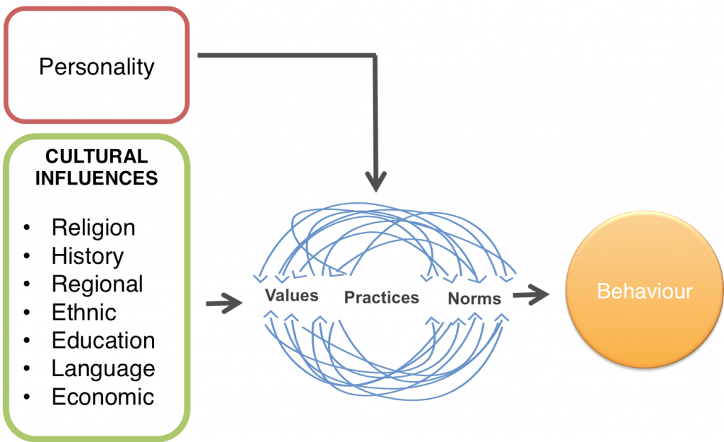 Bagaimana lingkungan membentuk perilaku manusia? - Quora