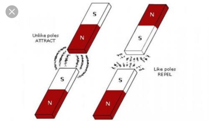 Benar atau salah? Besi tertarik oleh magnet? - Quora