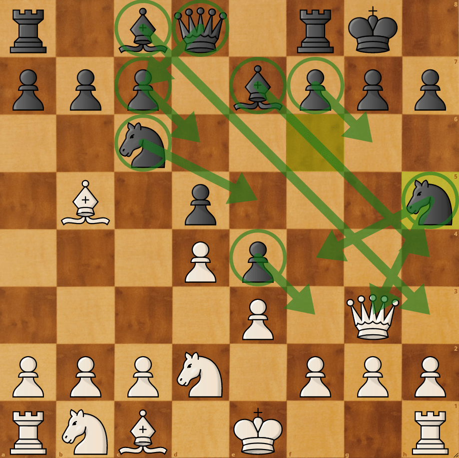 Bisakah seseorang memenangkan pertandingan catur tanpa menggerakkan pion? -  Quora