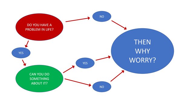 Mengapa saya merasa bersalah atas perasaan saya sendiri? - Quora