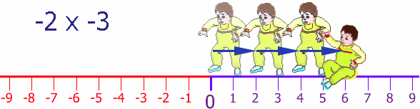 Mengapa minus jika dikali minus akan menjadi plus? - Quora
