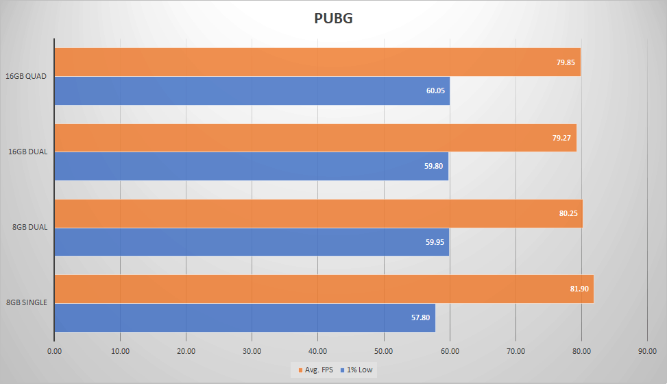 Dual Ram vs Single Ram? - Quora