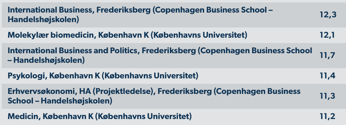 Berapa IPK SMA kamu? - Quora