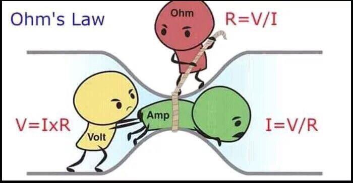 Bagaimana penjelasan mudah tentang Ampere, Volt, &amp; Watt? - Quora