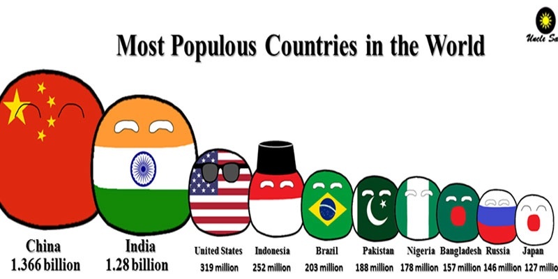 Haruskah India mendapatkan hak VETO? - Quora