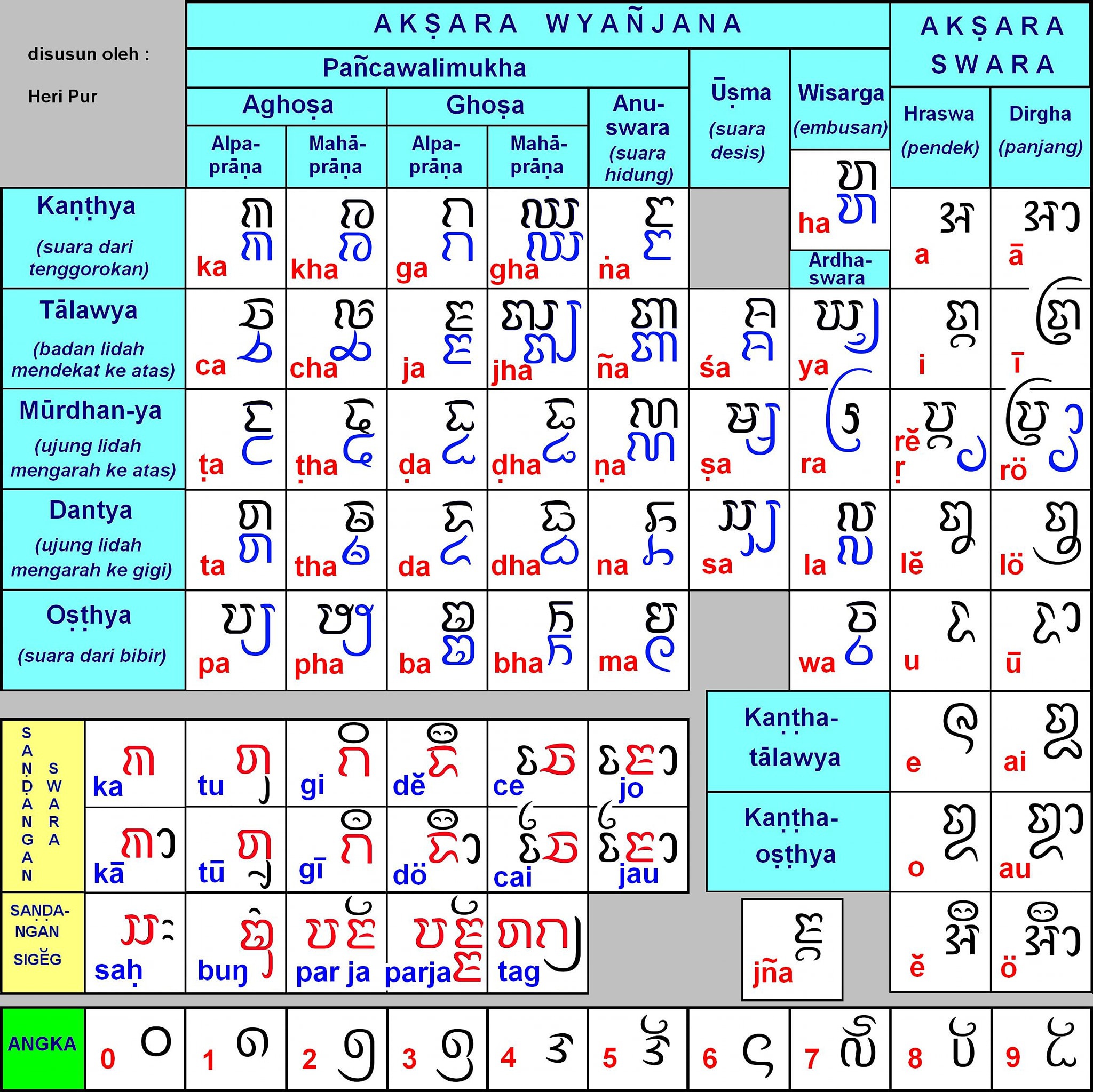 Mengapa bunyi &lsquo;l&rsquo; bisa terdengar seperti bunyi &lsquo;n&rsquo; dan sebaliknya? - Quora