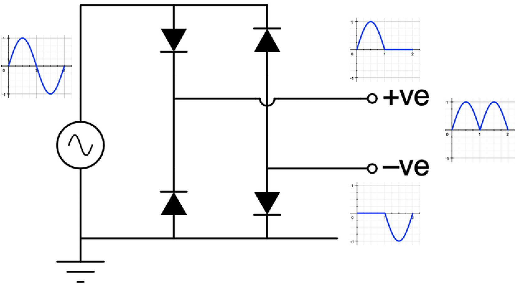 Apa yang akan terjadi ketika melepas 2 dioda dari penyearah jembatan dan  menggantinya dengan resistor 2 K ohm dan mengapa? - Quora