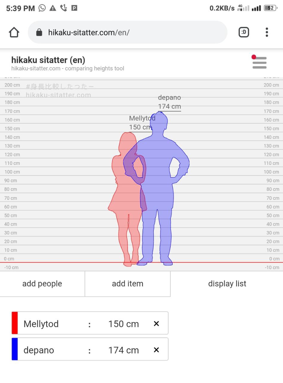 Bagaimana perbandingan tinggi badan 150 dengan 172 cm? - Quora
