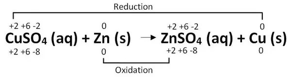 What Kind Of Reaction Is Zn+cuso4