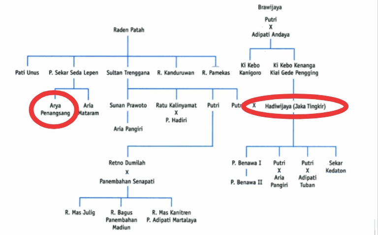Sebagai orang Jawa, apa pendapat kalian tentang Arya Penangsang? - Quora